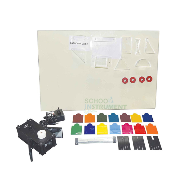 Whiteboard Optics Set